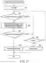 Fig. 15 - Electronic device and control method