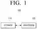 Fig. 02 - Electronic device and control method thereof