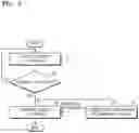 Fig. 04 - Speech enhancement method and apparatus for same