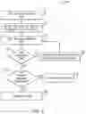 Fig. 04 - Charge pump supply optimization and noise reduction method for logic systems