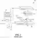 Fig. 03 - MAGNETIC RANDOM ACCESS MEMORY (MRAM) INTEGRATION