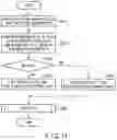 Fig. 10 - SEMICONDUCTOR MEMORY DEVICE