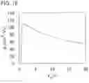 Fig. 17 - MEMORY DEVICE AND SEMICONDUCTOR DEVICE