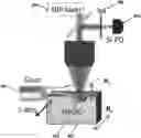 Fig. 01 - Quantum metrology and quantum memory using defect sates with spin-3/2 or higher half-spin multiplets