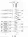 Fig. 05 - Memory system for restraining threshold variation to improve data reading