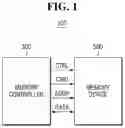 Fig. 02 - Memory device and method of reading data