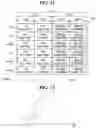 Fig. 10 - Memory device and method of reading data