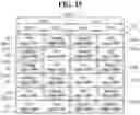 Fig. 13 - Memory device and method of reading data