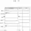 Fig. 17 - Nonvolatile memory devices and methods of operating a nonvolatile memory