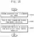 Fig. 25 - Nonvolatile memory devices and methods of operating a nonvolatile memory