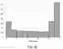 Fig. 26 - Systems and methods for identifying responders and non-responders to immune checkpoint blockade therapy