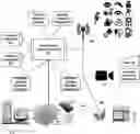 Fig. 01 - Personalized beauty system