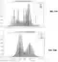 Fig. 18 - METHODS OF NORMALIZING AND CORRECTING RNA EXPRESSION DATA