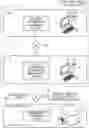 Fig. 01 - Flow cytometer, data transmission method, and information processing system