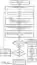 Fig. 12 - Data storage and retrieval system for non-contiguous medical device operational data