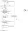 Fig. 06 - Hearing aid user account management