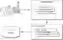 Fig. 01 - Method for determining vascular access risk in a hemodialysis patient population