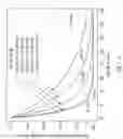 Fig. 13 - System and method for depth-selectable x-ray analysis