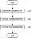Fig. 01 - Film forming method and substrate processing system