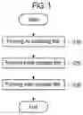 Fig. 02 - Film forming method and substrate processing system