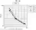 Fig. 13 - Film forming method and substrate processing system