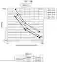 Fig. 14 - Film forming method and substrate processing system
