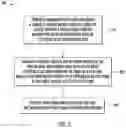 Fig. 04 - Selective photoresist etching for bridge defect removal
