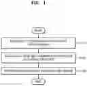 Fig. 02 - Method of cutting substrate and method of singulating semiconductor chips