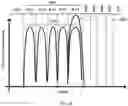 Fig. 14 - Gate stack treatment