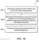 Fig. 03 - Methods of forming isolation features in metal gates