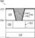 Fig. 01 - Methods of forming interconnect structures in semiconductor fabrication