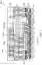 Fig. 09 - Method for forming chip package structure