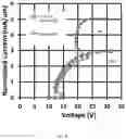 Fig. 07 - ELECTROSTATIC DISCHARGE PROTECTION DEVICE