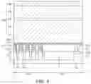 Fig. 04 - Method of forming semiconductor device
