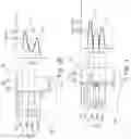 Fig. 03 - Semiconductor device including trench gate structure and manufacturing method