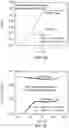 Fig. 05 - Charge storage and sensing devices and methods