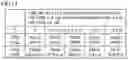 Fig. 15 - Semiconductor device