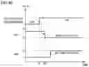 Fig. 30 - Semiconductor device