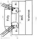 Fig. 10 - Apparatus, system and method of an electrostatically formed nanowire (EFN)