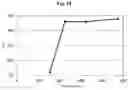 Fig. 13 - Light-emitting diode and application therefor