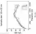 Fig. 35 - Piezoelectric transducers based on vertically aligned PZT and graphene nanoplatelets