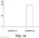 Fig. 09 - Method for manufacturing phase change memory