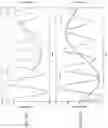 Fig. 10 - Topologically-Protected Quantum Nano-Nodes