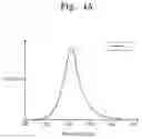 Fig. 05 - Organic light emitting display apparatus