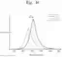Fig. 07 - Organic light emitting display apparatus