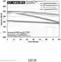 Fig. 15 - Tangent gradient concentration material for battery, digital gradient concentration material for battery