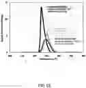 Fig. 16 - Tangent gradient concentration material for battery, digital gradient concentration material for battery