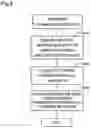 Fig. 06 - Community system