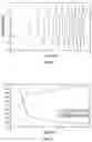 Fig. 09 - Process for producing electrical power from an immiscible liquid separated battery system