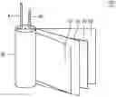 Fig. 01 - ELECTROLYTIC SOLUTION FOR ELECTROCHEMICAL DEVICE AND ELECTROCHEMICAL DEVICE